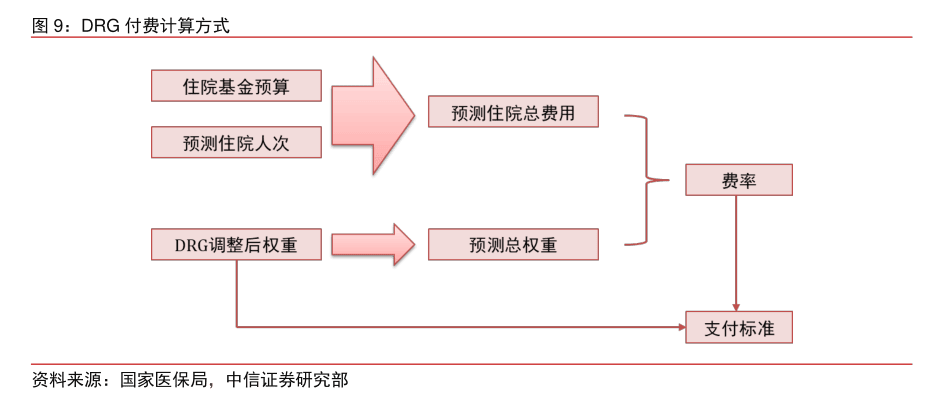百万医疗险理赔调查:“医保DRG之后 百万医疗险更难获赔”是真的吗?消费者和从业者如何应对 中高端医疗险会是未来吗? 百万医疗险理赔调查:“医保DRG之后 百万医疗险更难获赔”是真的吗?消费者和从业者如何应对 中高端医疗险会是未来吗?