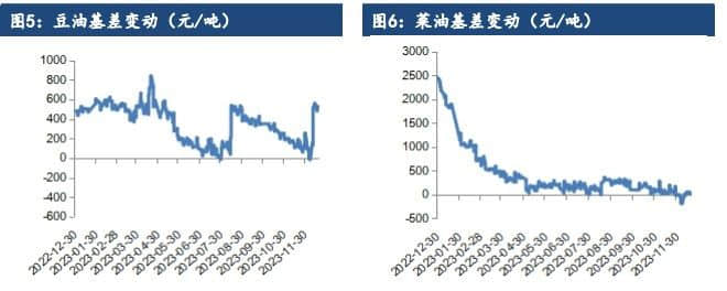 春节备货似乎未有进展 油脂市场缺乏趋势性机会