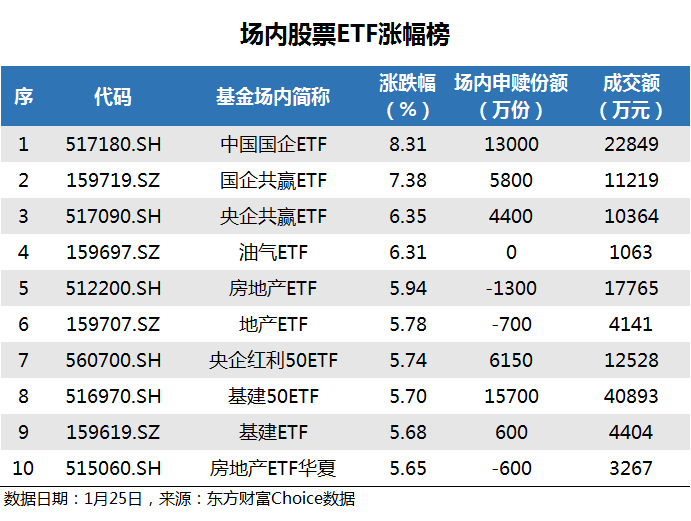 ETF追踪:昨日ETF净流入68亿元 资金大幅加仓创业板ETF ETF追踪:昨日ETF净流入68亿元 资金大幅加仓创业板ETF