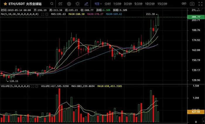 致远互联：公司拟回购不超过209.95万股公司股份