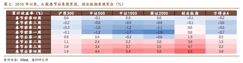 政策暖风频吹!A股大涨过后 春节假期持股还是持币? 政策暖风频吹!A股大涨过后 春节假期持股还是持币?